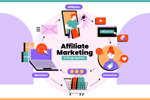 Affiliate Marketing Website
