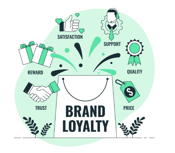 Loyalty Matters